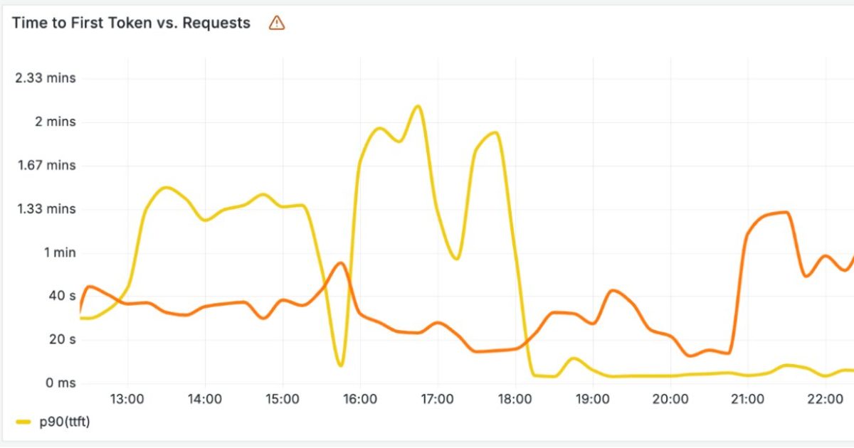 Cloudflare Deploys Optimized Infrastructure to Serve Large Language Models Across Its Global Network