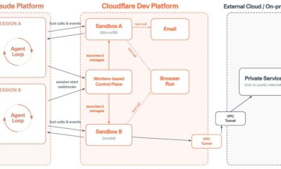Cloudflare Integrates Claude Managed Agents for Developer Workflows