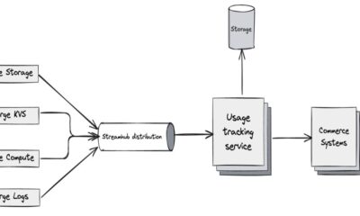 Atlassian Details Forge Billing Architecture for Distributed Usage Tracking at Scale