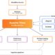 Cloudflare Reveals Internal Unified Data Platform with Billing Workloads Making Up 53% of Queries