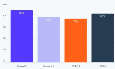 Stripe Benchmark Reveals AI Agents Can Build Integrations but Face Validation Challenges