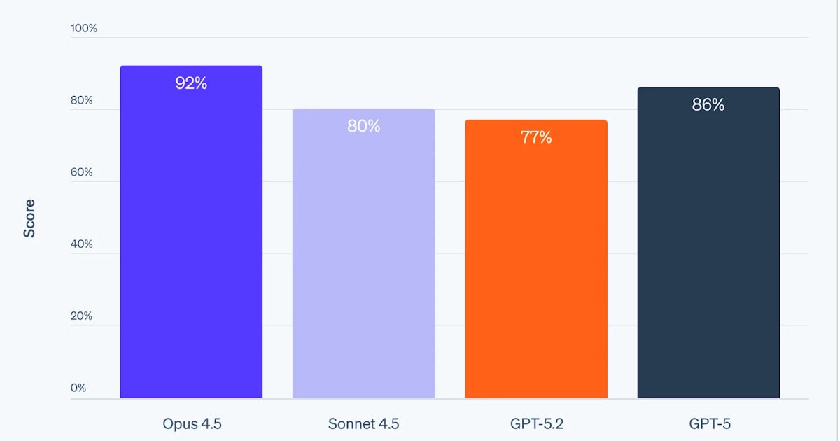 Stripe Benchmark Reveals AI Agents Can Build Integrations but Face Validation Challenges