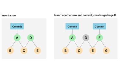Dolt 2.0 Introduces Automatic Storage Cleanup and Compression for SQL Databases