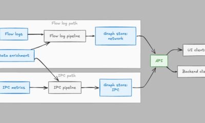 Netflix Overhauls Real-Time Service Map Architecture for Production Scale