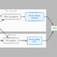 Netflix Overhauls Real-Time Service Map Architecture for Production Scale
