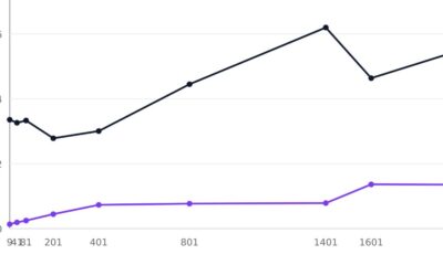 Harper Database Launches Version 5.2, Claims Performance Edge Over Multi-System Stacks