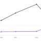 Harper Database Launches Version 5.2, Claims Performance Edge Over Multi-System Stacks