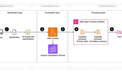 AWS Unveils Specification Driven Data Workflow Composition to Accelerate Onboarding